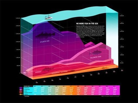 #infographics 3d Data Visualization, Data Vizualisation, Infographic Examples, Information Visualization, Data Visualization Design, Data Design, Info Graphic, Webdesign Inspiration, 8 Bits