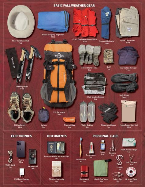 Hiking Bag Essentials Packing Lists, Camping Backpack Packing Lists, Survival Pack List, Hiking Kit List, Hiking Starter Pack, How To Pack A Hiking Backpack, Hiking Checklist Packing Lists, Backpack Camping Essentials, Hiking Needs