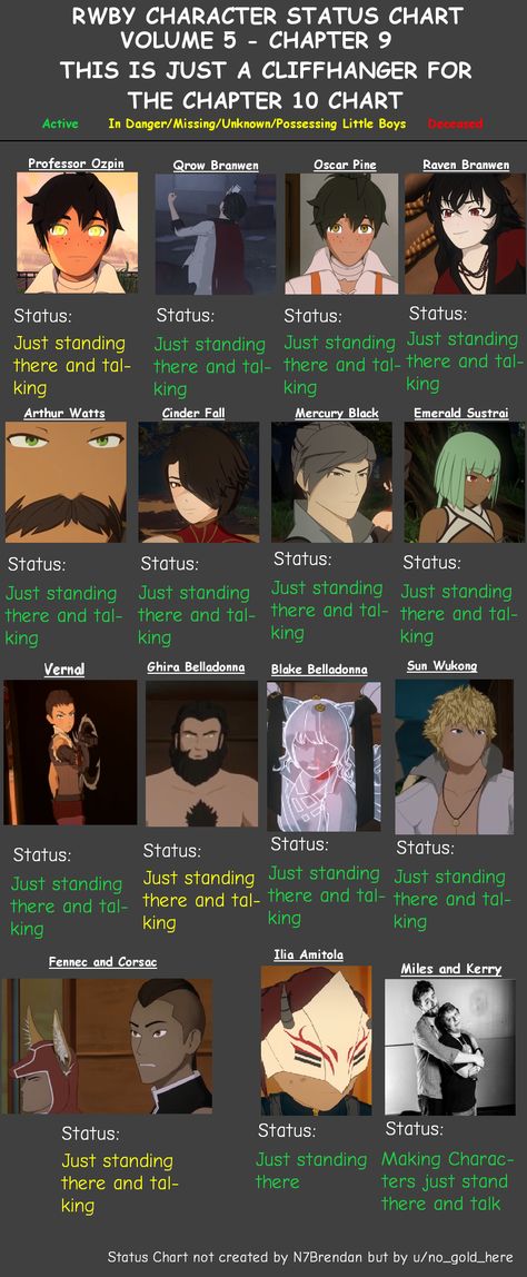 RWBY Character Status Chart Volume 5 Chapter 9 - Although Raven did kinda sass Cinder and co. That was the only big thing. Rwby Volume 9, Rwby Raven, Qrow Branwen, Rwby Volume, Rwby Memes, Red Like Roses, Achievement Hunter, Rwby Characters, Rwby Fanart