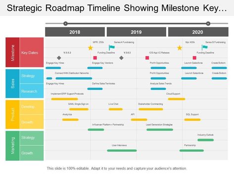 strategic roadmap timeline showing milestone key dates and research Slide01 Project Timeline Design, Project Roadmap, Project Timeline Template, Project Timeline, Strategic Roadmap, Design Thinking Process, Powerpoint Presentation Slides, Project Management Templates, Timeline Design