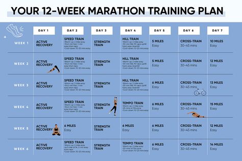 The 12-Week Marathon Training Schedule for Intermediate Runners Half Marathon Training Plan 8 Weeks, Running Plan Intermediate, 16 Week Half Marathon Training Plan, Running Schedule Intermediate, 12 Week Half Marathon Training Plan Intermediate, Marathon Training Plan Intermediate, 12 Week Marathon Training Plan, Half Marathon Interval Training Plan, 10k Marathon