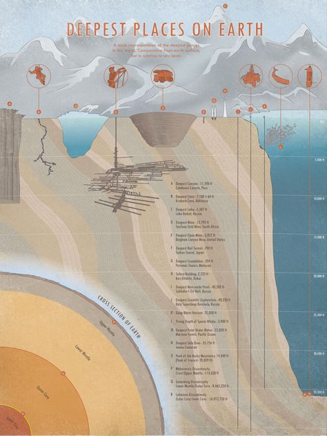 Earth And Space Science, Earth Surface, Places On Earth, Earth From Space, Illustrated Map, Space Science, Teaching Science, Earth Science, Science And Nature