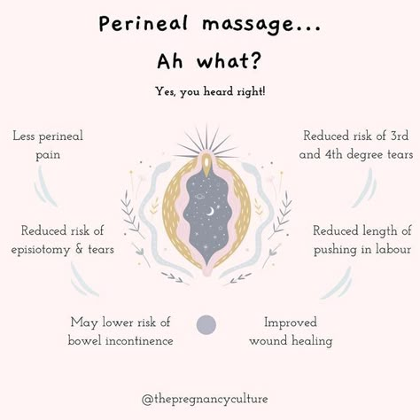 How To Do Perineal Massage, When To Start Perineal Massage, Homebirth Supplies, Opening Pelvis For Labor, Doula Quotes, Perenial Massage Pregnancy How To, Perineal Massage, Fertility Massage Getting Pregnant, Pregnancy Facts