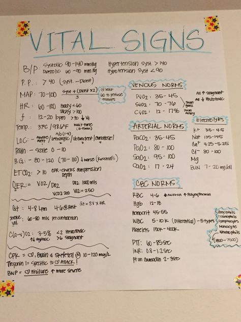 Vital Signs Vital Signs Notes, Lpn Schools, Medical Assistant Student, Paramedic School, Back To University, Fundamentals Of Nursing, Nursing Mnemonics, Medical Student Study, Pharmacology Nursing