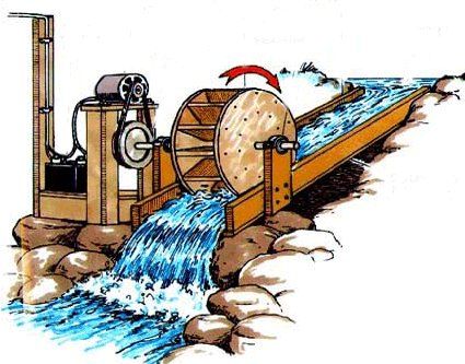 Design and calculations for the cross-flow turbine Hydro Power Plant Diagram, Water Turbine Generator, Hydroelectric Energy, Hydroelectric Generator, Hydroelectric Power Plant, Water Turbine, Hydro Systems, Nonrenewable Resources, Mechanical Energy