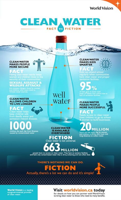 Save Water Infographic, Water Infographic Design, Water Scarcity Posters, Water Social Media Design, Water Infographic, Water Facts, Ocean Acidification, Infographic Layout, Water Issues