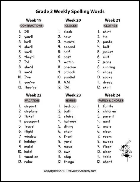 36 weeks of themed grade 3 spelling words. Dogs, Baseball, Fairy Tales and Fruit are some of the themes that help make 3rd grade spelling more enjoyable. Grade 3 Weekly Spelling Words, Spelling Word Activities 3rd Grade, Vocabulary Words For Grade 3, Grade 3 Spelling Worksheets, Spelling Word Activities Third Grade, 3rd Grade Spelling Words List, Grade 3 English Worksheets, Grade 3 Activities, Third Grade Spelling Words