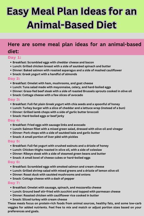 Easy Meal Plan Ideas for an Animal-Based Diet Animal Based Diet Benefits, Meat Based Diet, Animal Based Diet Grocery List, Animal Based Diet Shopping List, Animal Based Diet Breakfast, Animal Based Meal Plan, Animal Based Meal Ideas, Animal Based Diet Meal Plan, Animal Diet Meals