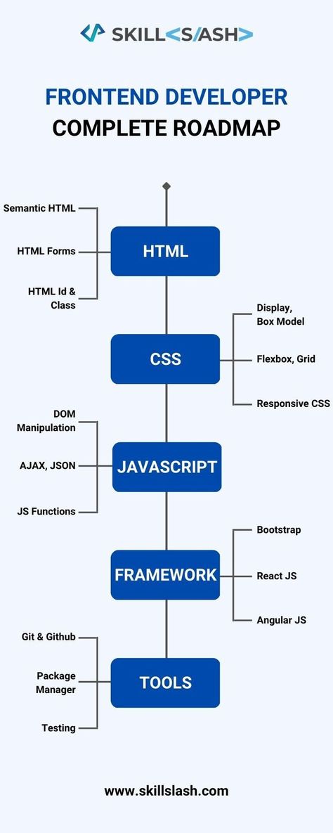 Back To University, Machine Learning Deep Learning, Basic Computer Programming, Computer Science Programming, Web Development Programming, Coding Lessons, Learn Javascript, Data Science Learning, Learn Computer Science