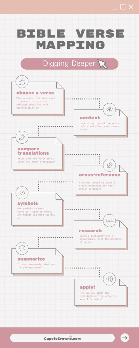 Bible Study Verse Mapping, Bible Book Mapping, How To Verse Map, Verse Mapping Printable, Bible Verse Mapping For Beginners, Bible Verse Mapping Template, Verse Mapping Template Free, Bible Mapping Free Printable, Bible Verse Mapping Free Printable