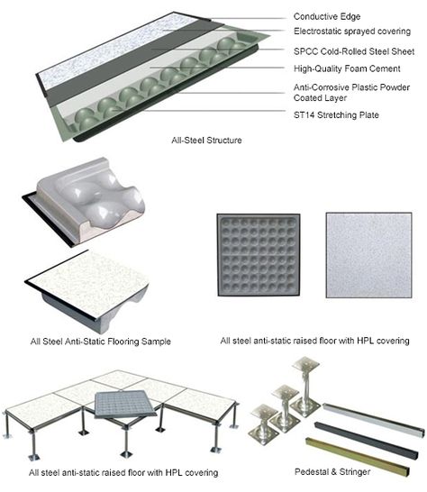 HuiYa Anti-static HPL Raised Floor panel (https://www.accessfloorstore.com/product-list/all-steel-anti-static-hpl-raised-floor) is made of high quality deep stretch coil steel sheet and SPCC steel sheet, which is punched, spot-welded, phosphorated and coated with epoxy powder.  Anti-static Access Floor Tile is filled with foamed cement inside. After being kept for a period of time, it forms a stable support structure. The top steel sheet is stuck with anti-wear and antistatic HPL. Catwalk Design, Raised Floor, Server Room, Abstract Art Gallery, Floating Floor, Conference Hall, Architecture Design Sketch, Industrial Flooring, Computer Room