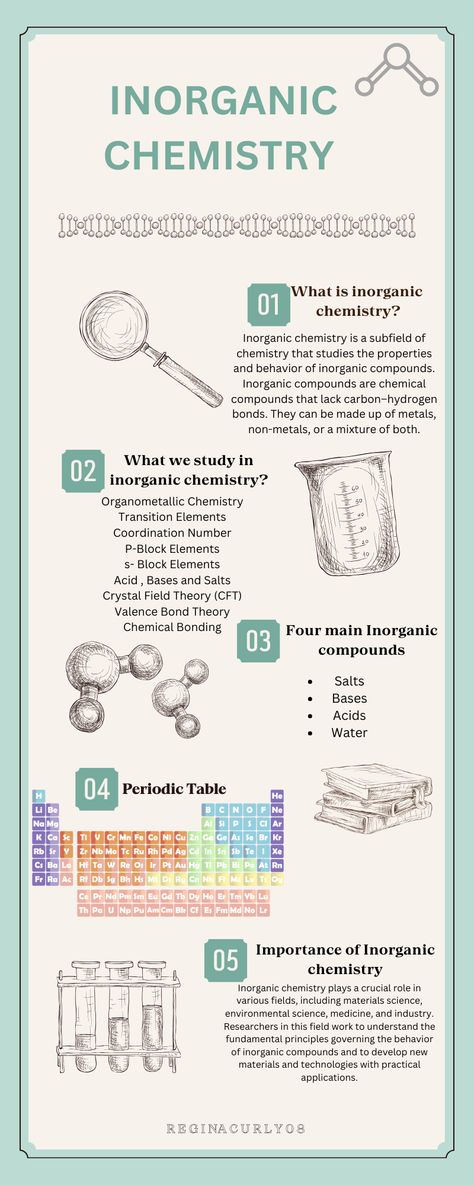 Crystal Field Theory, Inorganic Chemistry, Salt Crystal, Chemistry, Personal Development, Periodic Table