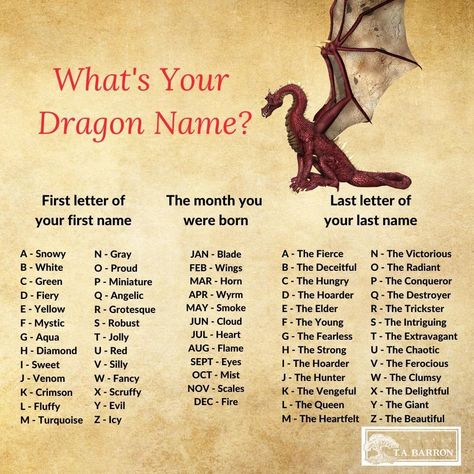 Names For Monsters, Dragons Names Ideas, Valyrian Names, Your Dragon Name, Dragon Names Ideas, Funny Name Generator, Dragon Names, Anime Zodiac, Best Character Names