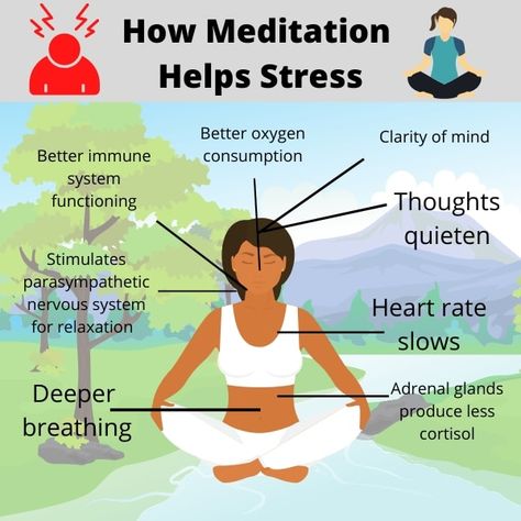 9 Best Meditation Techniques For Stress Relief [Scripts & Exercises] Meditation Facts, Guided Meditation Scripts, Quick Meditation, Benefits Of Mindfulness, Meditation Scripts, Improve Nutrition, Mindful Moments, Buddhist Philosophy, Parasympathetic Nervous System