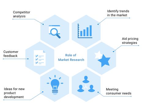 Startup Business Plan Template, Business Marketing Strategy, Business Plan Example, What Is Marketing, Startup Business Plan, Freelance Marketing, Competitive Analysis, Competitor Analysis, Business Plan Template