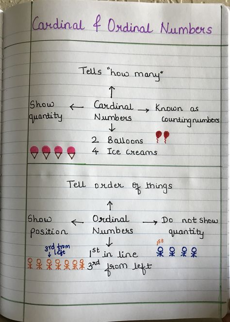 How To Teach Ordinal Numbers, Teaching Ordinal Numbers Kindergarten, Ordinal Numbers Anchor Chart, Ordinal Numbers Activities 2nd Grade, Cardinal And Ordinal Numbers Worksheet, Ordinal Numbers Worksheets Grade 2, Cardinal Numbers Activities, Ordinal Numbers Chart, Cardinal Numbers Worksheets