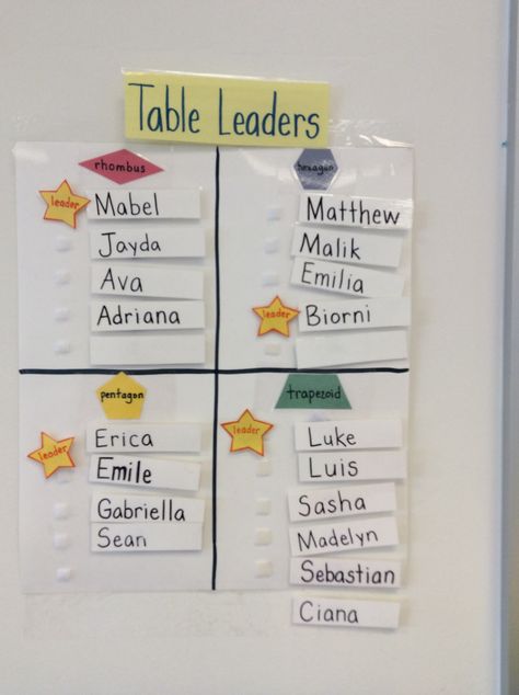 Table leaders chart so students know when they are and will be table leaders. Barsamian and Ramsay, PS 682 Third Grade, Sixth Grade, Classroom Organisation, Table Captain Ideas Classroom, Captain Ideas, Classroom Tables, 5th Grade Classroom, Classroom Design, 5th Grades