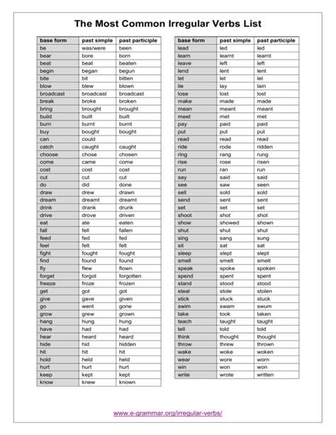 English Irregular Verbs List, List Of Irregular Verbs English, Common Irregular Verbs List, Irregular Verbs List, English Verbs List, Common Irregular Verbs, Verb List, Irregular Verb, Regular And Irregular Verbs