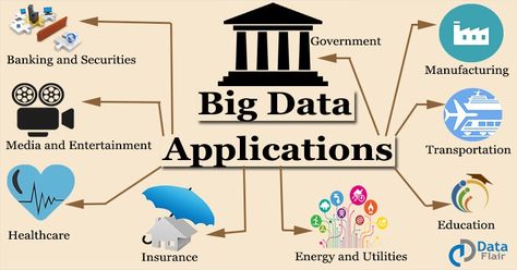 What Is Big Data, Finance Education, Personalized Medicine, Big Data Analytics, Revenue Growth, Social Media Infographic, Consumer Behaviour, Business Problems, Data Analytics