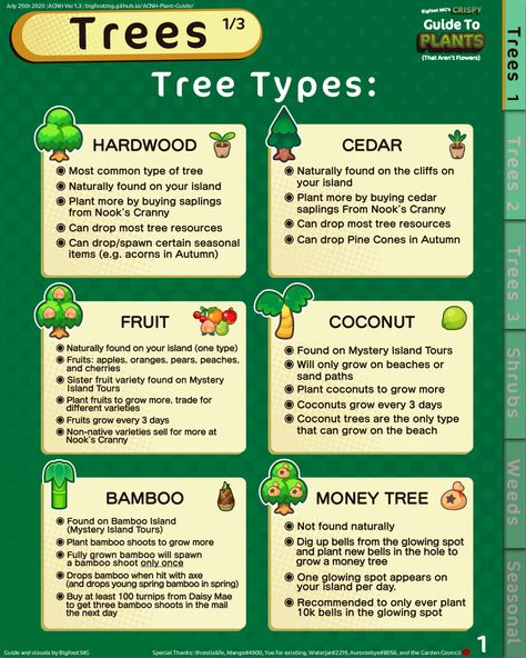 Animal Crossing Visitor Guide, Acnh Island Types, Animal Crossing Beginner Island, Animal Crossing Tricks, Animal Crossing For Beginners, Animal Crossing Beginner, Acnh Tips And Tricks, Animal Crossing Tips And Tricks, Animal Crossing Tips