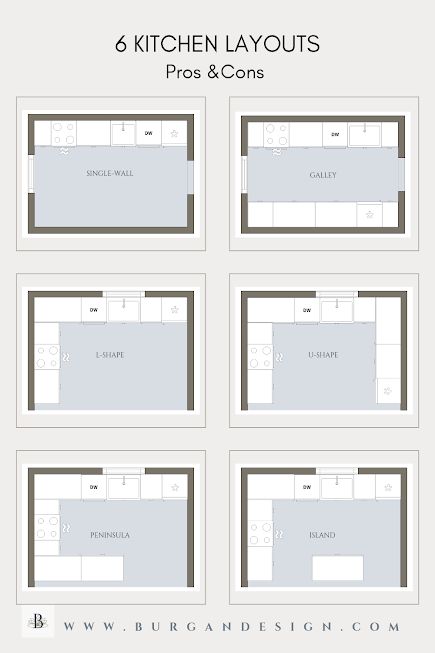 Infographic of 6 Popular Kitchen Layouts by Burgan Interior Design Two Wall Kitchen Layout, I Kitchen Layout, Kitchens Design Layout, Island Kitchen Design Layout, 11x11 Kitchen Layout Design, De Stijl, Small Kitchen Cabinet Design Layout, Kitchen Ideas Floor Plan, Large Long Kitchen Layout