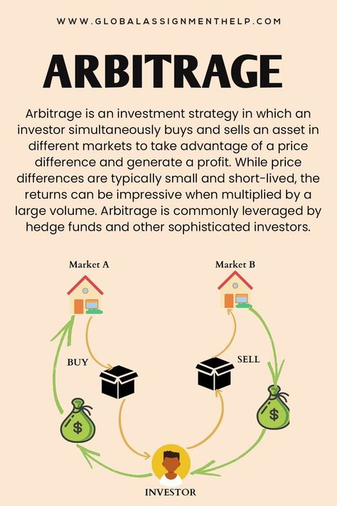 Arbitrage
Arbitrage Meaning
Finance Quant Finance, Money Management Books, Trading Learning, Bush Fire, Arbitrage Trading, Accounting Basics, Health Improvement, Management Books, Assignment Writing Service