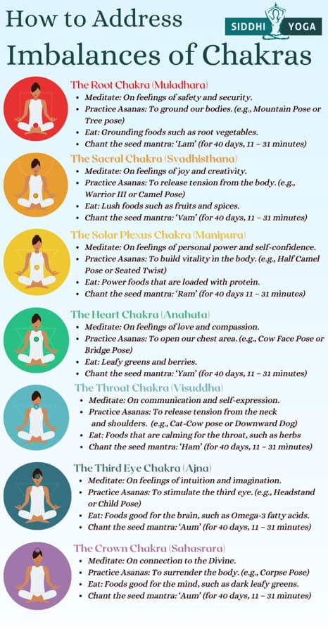 Correct Order of Chakras Importance of Chakra Order | Siddhi Yoga Unblocking Chakras For Beginners, Chakra Order, What Are Chakras, Chakras Explained, Chakra For Beginners, Yoga Workout Routine, Chakra Mantra, Chakra Healing Meditation, Spiritual Beauty