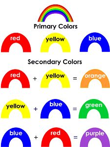 Color Detective Color Matching Activity for Kids - That After School Life Primary And Secondary Colours Art Ideas, Primary Colours Art Ideas, Secondary Colours Art Ideas, Color Lesson Plans, Mixing Primary Colors, Colorful Art Projects, Mixing Colours, Color Lessons, Secondary Colour