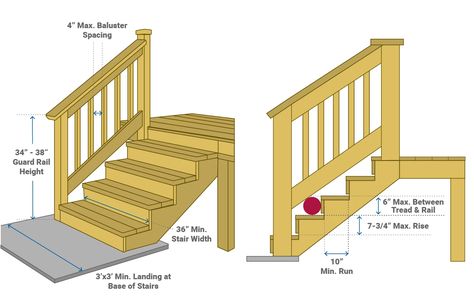 How to Build Deck Stairs & Steps | Decks.com How To Build Deck Stair Railing, Build Steps To Deck, Building Deck Stairs, Easy Deck Stairs, How To Build Deck Steps, How To Build Stairs For A Deck, How To Build Steps Off A Deck, Building Steps On A Deck, Wood Deck Stairs