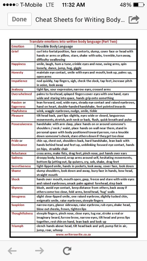 Body language of emotions Scared Body Language, Closed Body Language, Body Language In Writing, Annoyed Body Language Writing, Intimidating Body Language, Writing Emotions Body Language, Limits Of The Human Body For Writers, Angry Body Language, Body Language Attraction Signs