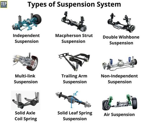 Suspension System | Types of Suspension System | Suspension System in Car | Suspension System Diagram | Suspension Systems Design | Car Mechanics Garage, Mobil Rc, Driving Basics, Motor Mechanics, Mechanic Engineering, Car Suspension, Car Life Hacks, Car Repair Diy, Car Body Parts