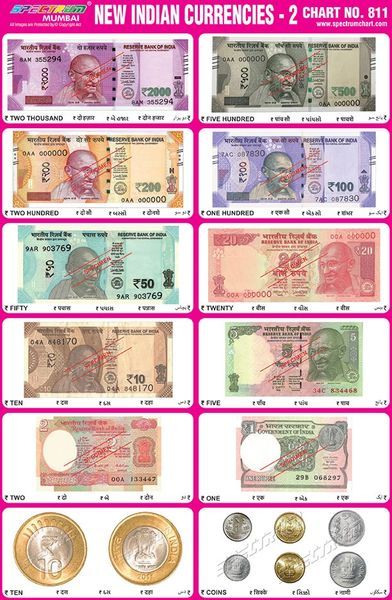 Indian Currency Chart, Indian Currency Notes Images, Indian Currency School Project, Indian Currency Wallpaper Hd, Indian Currency Images, 2000 Rupees Note, Indian Currency Note, Forest Castle, Indian Rupees