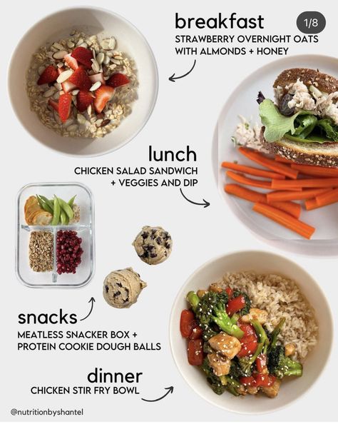 Dinner Diet, Healthy Post Workout Meal, Eating For Energy Meal Plan, Vegetarian Gym Meal Plan, Model Diet Meal Plan Vegetarian, Unimeal Meal Plan, Healthy Daily Meals, Eating At Night, Healthy Diet Tips