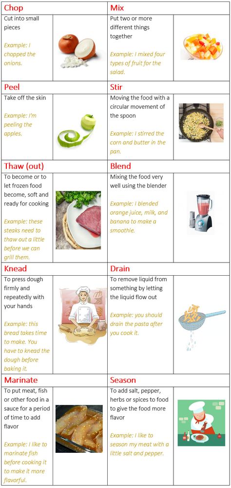 Cooking Verbs in English. Food Preparation Verbs. - learn English,words,cooking,english,vocabulary Kitchen Vocabulary Learn English, Cooking Vocabulary English, Kitchen Verbs, Cooking Vocabulary, Cooking Verbs, Kitchen Vocabulary, Ingles Kids, Verbs In English, Food Vocabulary