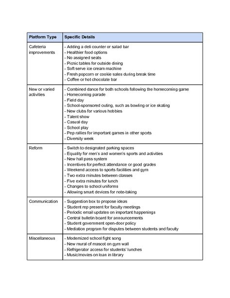 Sample Student Council Platforms - wikiHow Student Council Platforms Ideas, Student Council Projects, Platform For School Campaign, Student Council Aesthetic, Student Council Activities, Student Council Speech, Students Council, Slogans For Student Council, Student Council Campaign