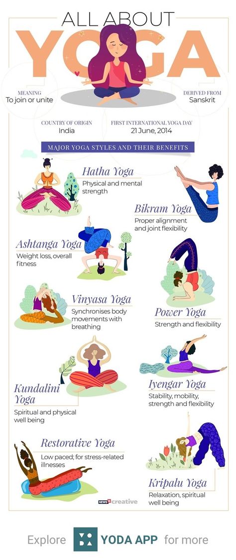 Do Yoga and stay safe and healthy. Download Yoda app to learn from more such AWESOME infographics or to be a knowledge celebrity. Yoga Infographic, Yoga Education, Yoga Movement, Yoga Photos, Bikram Yoga, Do Yoga, Types Of Yoga, Yoga Day, Power Yoga