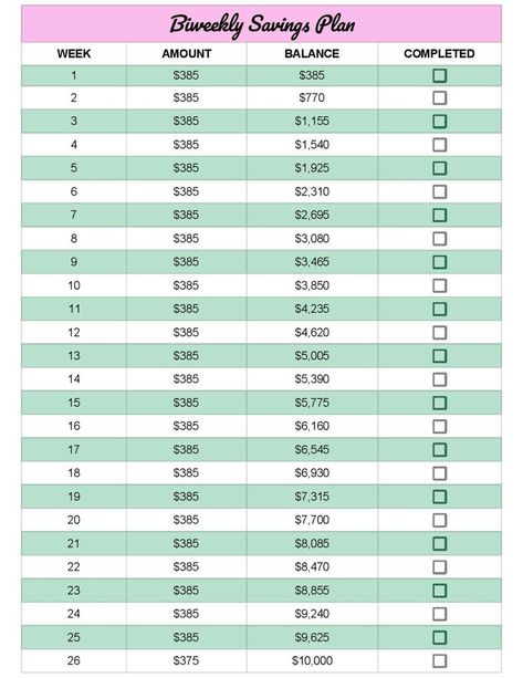 Save 10000 In 6 Months, 10000 In 6 Months, Biweekly Savings Challenge, Savings Plan Biweekly, Savings Challenge 10k, Biweekly Savings Plan Low Income, Monthly Savings Plan, Biweekly Saving, Money Saving Challenges