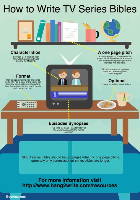 #scriptchat How To Write #TV Series Bibles - The Infographic! Tv Writing, Screenwriting Tips, Screenplay Writing, Film Tips, Writers Notebook, Script Writing, Film School, Writing Resources, Writing Life