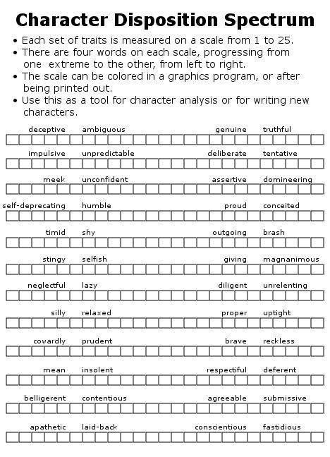 Is Your Character At Fault Chart, How To Develop A Character Writing, Character Development Chart, Developing Characters In Writing, Dnd Character Development, Writing Good Characters, Character Height Chart Reference, D And D Characters Character Design, Dnd Character Traits