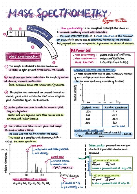 #chemistry #massspectrometry #spectrometry #notes #generalchemistry #apchemistry #alevelchemistry Dimensional Analysis Chemistry Notes, Hplc Chromatography Notes, Mass Spectrometry Notes, Pharmaceutical Chemistry Notes, Chemistry Stoichiometry Notes, Ap Chem Notes, Isotopes Chemistry Notes, General Organic Chemistry Notes, How To Study Organic Chemistry