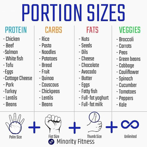 😯😲 PORTION SIZES by @minorityfitness - Here are some easy guidelines to follow when creating a healthy meal! - The key to a healthy diet is… Motivasi Diet, Nutrition Sportive, Resep Diet, Trening Fitness, Makanan Diet, Portion Sizes, Healthy Advice, Diet Vegetarian, Nutrient Dense Food