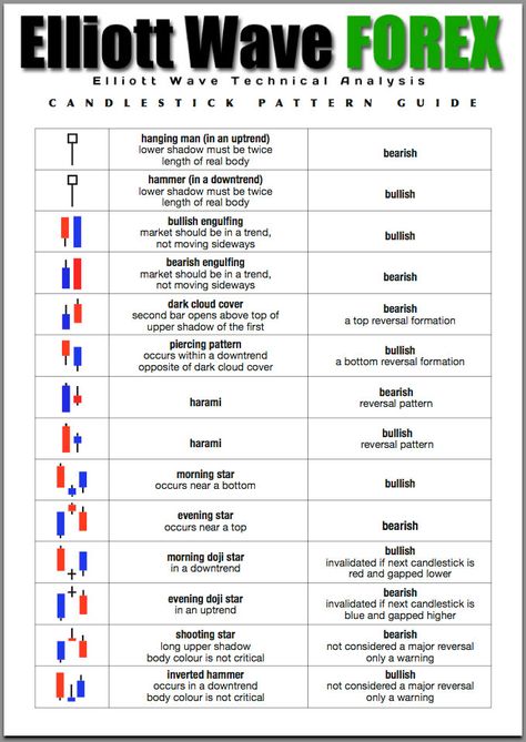 Forex Basics, Forex Candlestick Patterns, Forex Chart, Bollinger Bands, Technical Analysis Tools, Wave Theory, Forex Trading Training, Forex Trading Tips, Learn Forex Trading