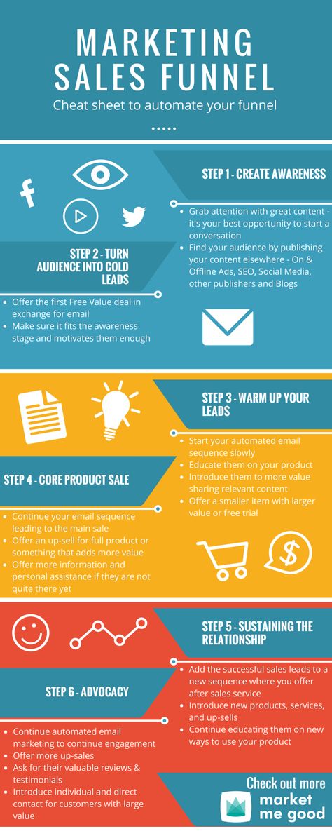 The Marketing & Sales Funnel: A Small Business Cheat Sheet Sales Funnel Infographic, Sales Funnel Design, Sales Funnel Template, Startup Marketing, Learn Business, Sales Techniques, Business Marketing Plan, Business Basics, Email Marketing Design