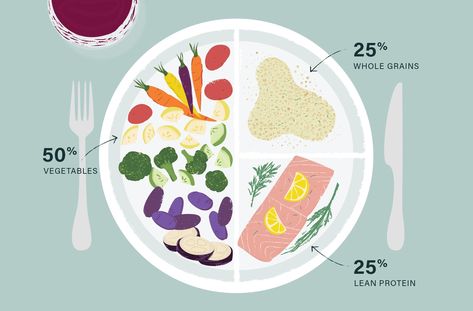 Mediterranean diet macros to follow when filling your plate | Well+Good Essen, Blue Zone Recipes, Healthy Food Plate, Mediterranean Plates, Diet Plate, Keto Carbs, Zone Recipes, Healthy Plate, Blue Zone