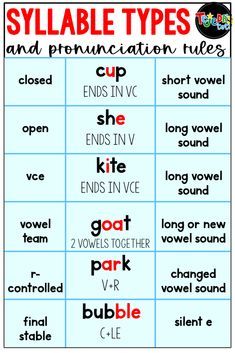 Six Syllable Types Anchor Chart, 6 Syllable Types Anchor Chart, Syllable Types Anchor Chart, Og Reading, Phonics Strategies, Types Of Syllables, Six Syllable Types, 6 Syllable Types, Classroom Objectives