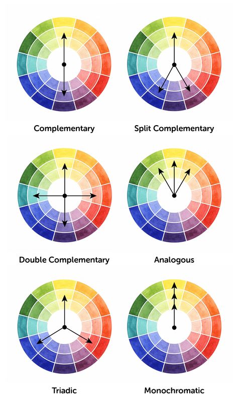 Color Wheel Color Theory, Colour Palette Wheel, Complex Color Wheel, Color Wheel Color Schemes, Double Split Complementary Color Schemes, Different Colour Palettes, Neutral Color Wheel, Complementary Colour Palette, Color Theory Aesthetic