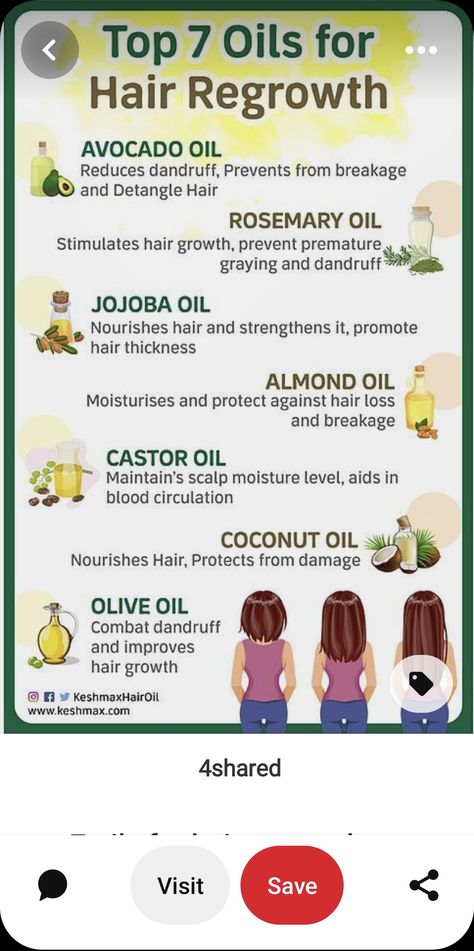 Avocado Oil For Hair, Avocado Oil Benefits, Avocado Oil Hair, Hair Shine Spray, Cooking Avocado, Improve Hair Growth, Shine Spray, Oil For Hair, Coconut Oil Hair