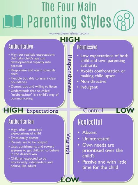 Attachment Styles Chart, Parenting Styles Types Of, Parenting Therapy, Parenting Styles Quotes, Mummy Quotes, Gentle Parenting Quotes, Parenting Styles Chart, Types Of Parenting Styles, Uppfostra Barn