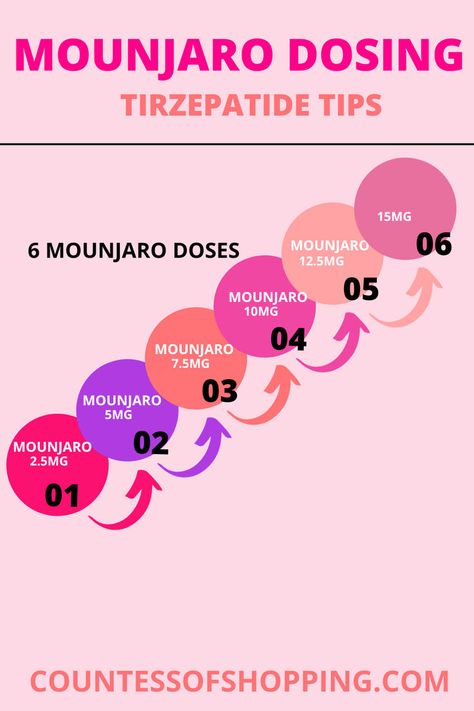 Mounjaro Dosing Chart. Tirzepatide Tips & Semaglutide Tips. Mounjaro Before and After. Tirzepatide Results, Moujarno Before And After, Tirzepatide Compound, Semaglutide Dosage Chart, Semiglude Tips, Tirzepatide Before And After, Tirzepatide Diet Plan, Monjauro Before And After, Trizipitide Diet