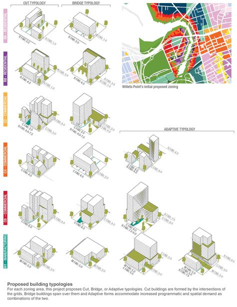 Dismantle/Rebuild: A New Framework for Willets Point - Melissa S. How. Public Market Typology Study showing 3 typology types based on FAR and program variables. Uses same view and graphic consistency for easy comparative analysis. Well labeled. Landscape Architecture Diagram, Landscape Architecture Plan, Urban Design Diagram, Urban Analysis, Landscape Architecture Drawing, Architecture Concept Diagram, Concept Diagram, Layout Architecture, Landscape Architecture Design